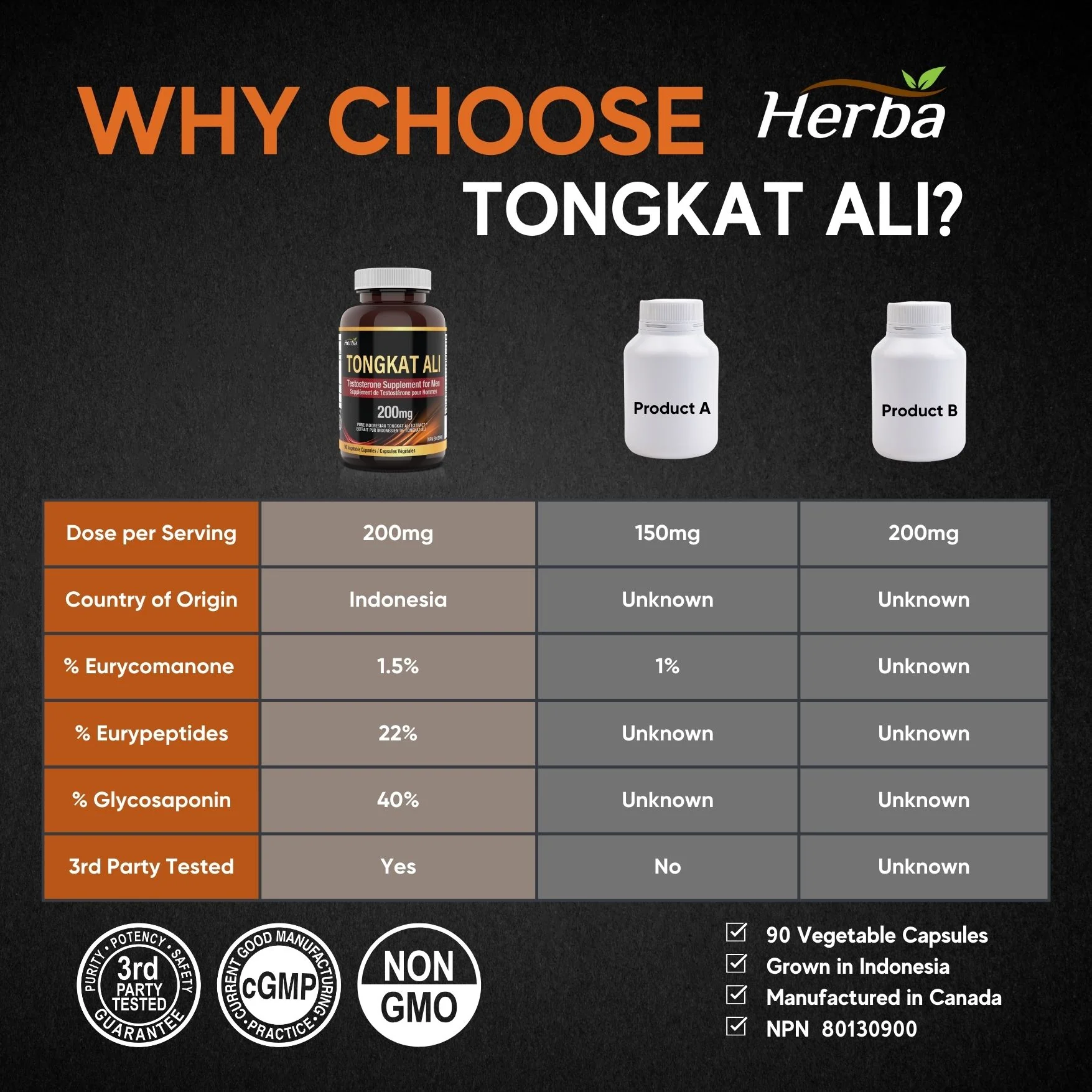 Pure Tongkat Ali Supplement for Men 200mg – 90 Capsules | Indonesian Tongkat-ali Extract | Made in Canada - Image 8